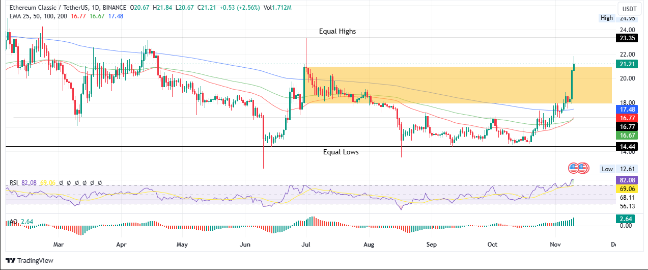 Ethereum Classic