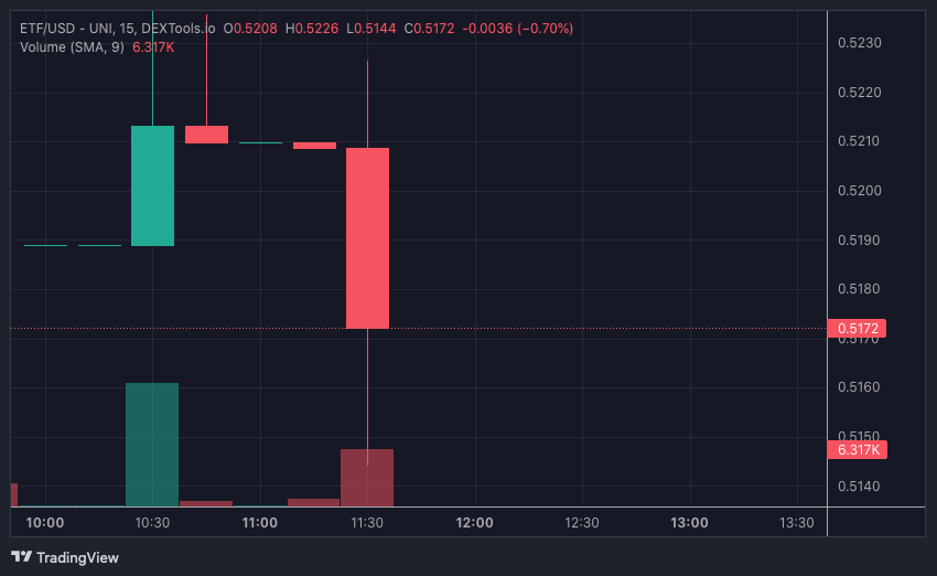 ETF price chart