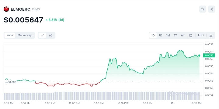 ElmoERC price chart