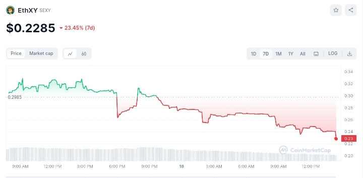 Ethyx price chart