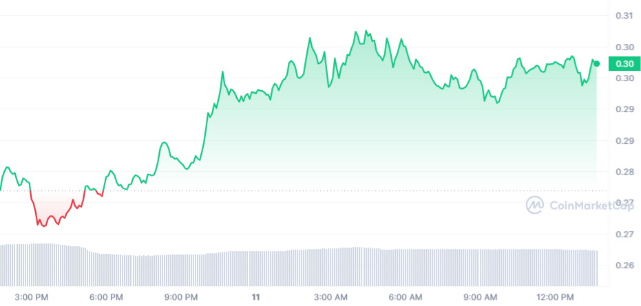 FTM Price Chart