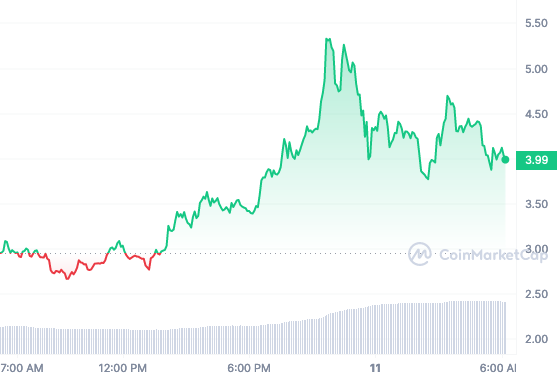 FTT price chart