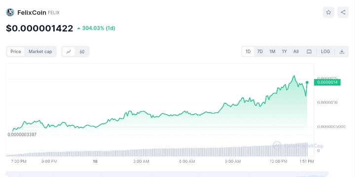 Felix coin price chart