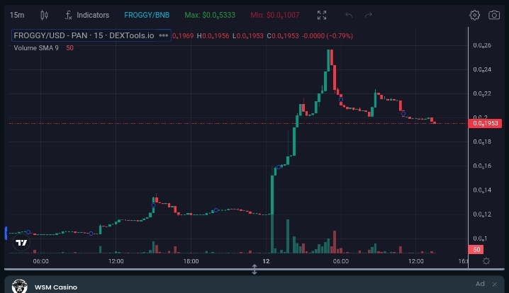 Froogy price chart 