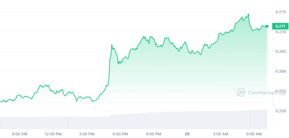 GLMR Price Chart 