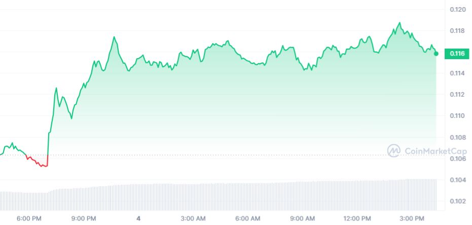 GRT PRICE CHART