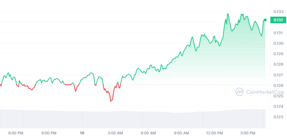 GRT Price Chart 