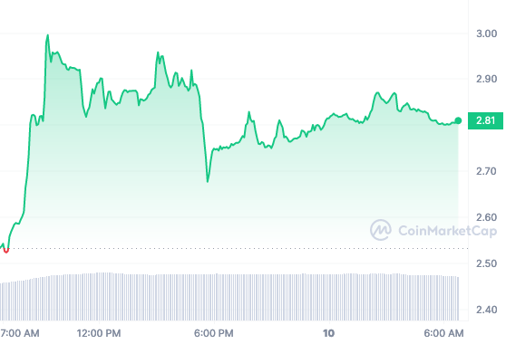 HT price chart