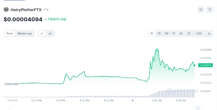 HairyPlotterFTX price chart