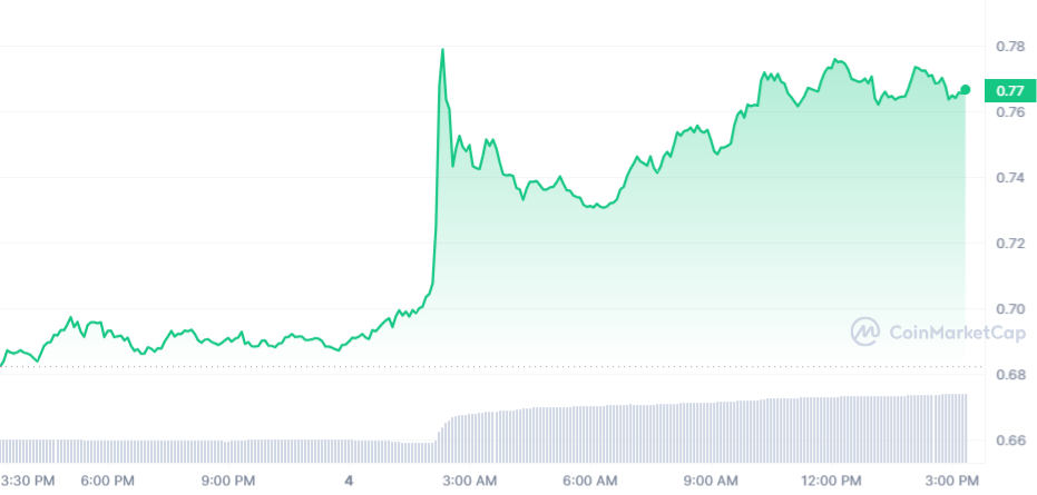 IMX PRICE CHART