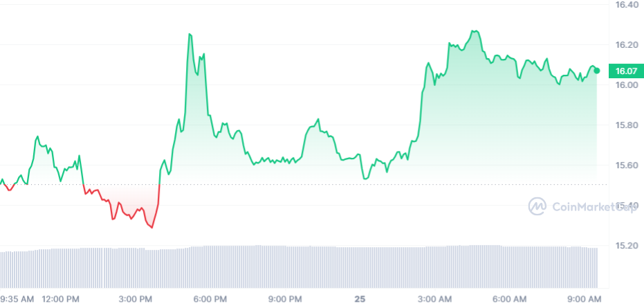 INJ Price Chart