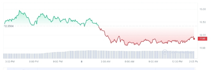 IPVERSE price chart