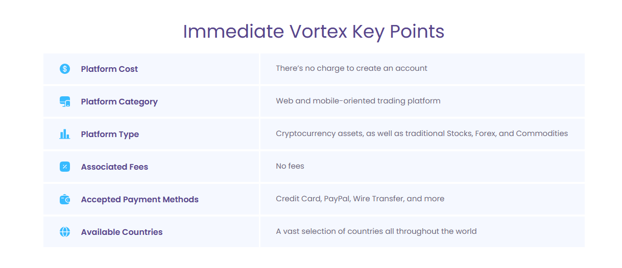 Immediate Vortex Key Points