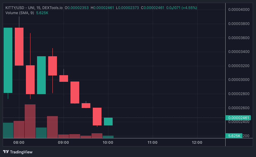 KITTY price chart