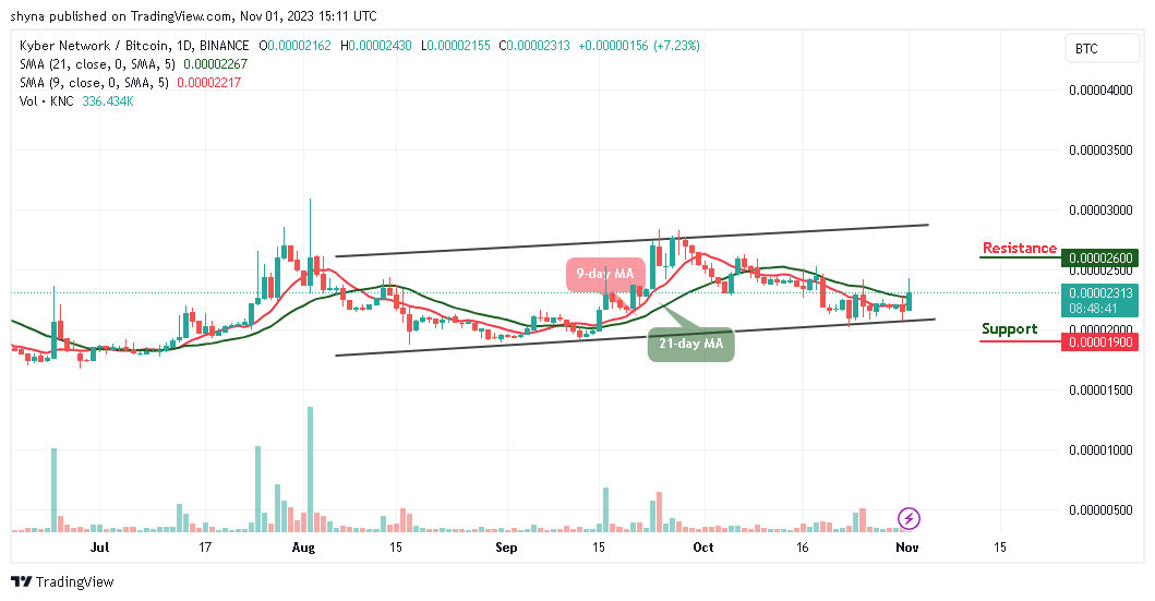 Kyber Network Price Prediction for Today, November 1 – KNC Technical Analysis