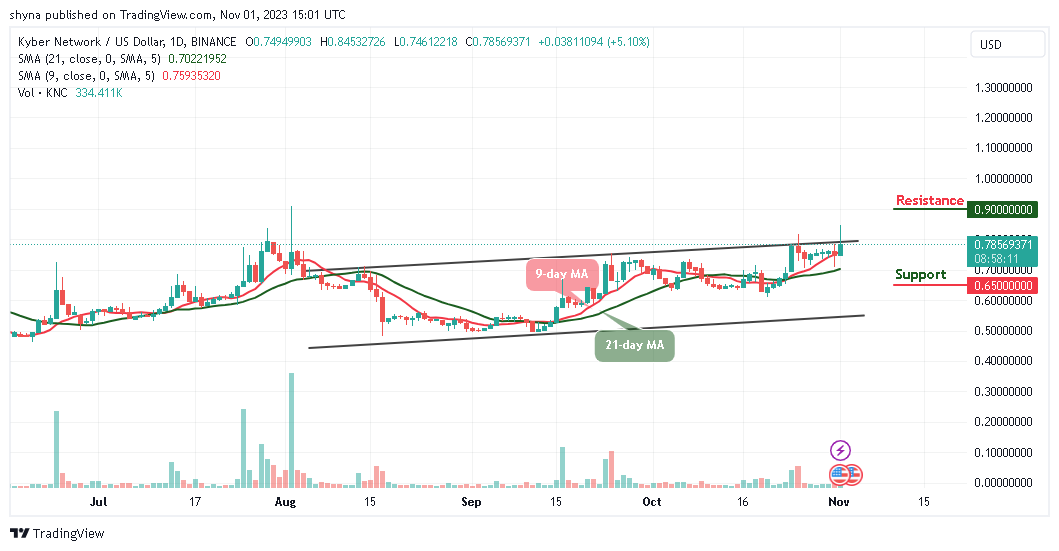 Kyber Network Price Prediction for Today, November 1 – KNC Technical Analysis