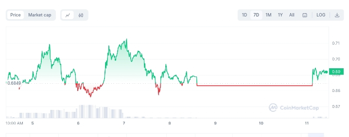 Hoge Finance price chart