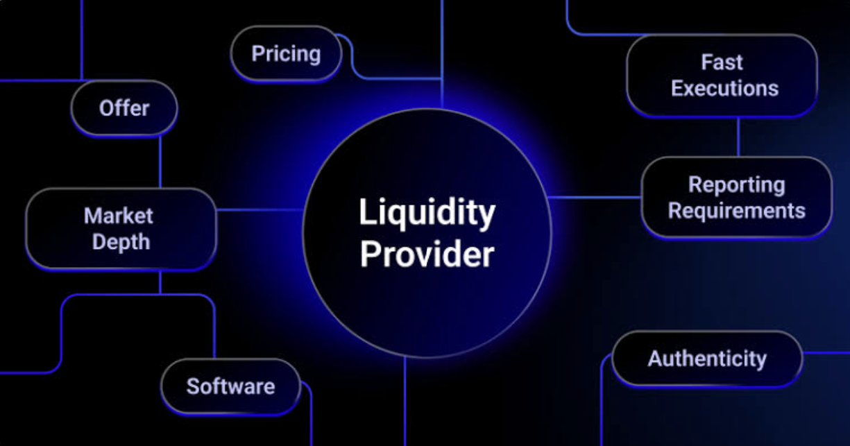 Liquidity 