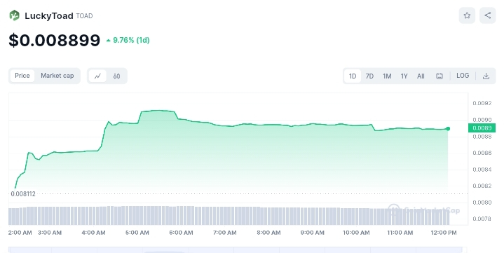 LuckyToad price chart