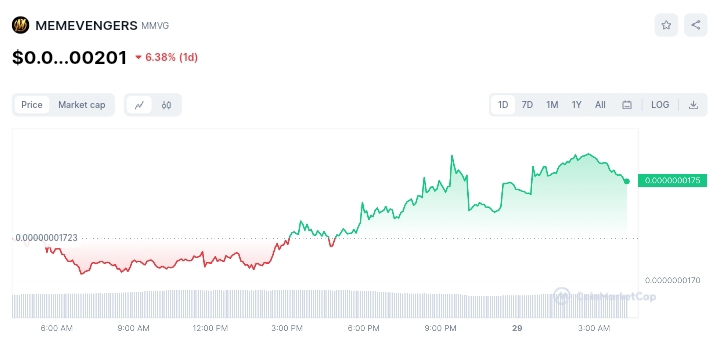 MEMEVENGERS price chart _