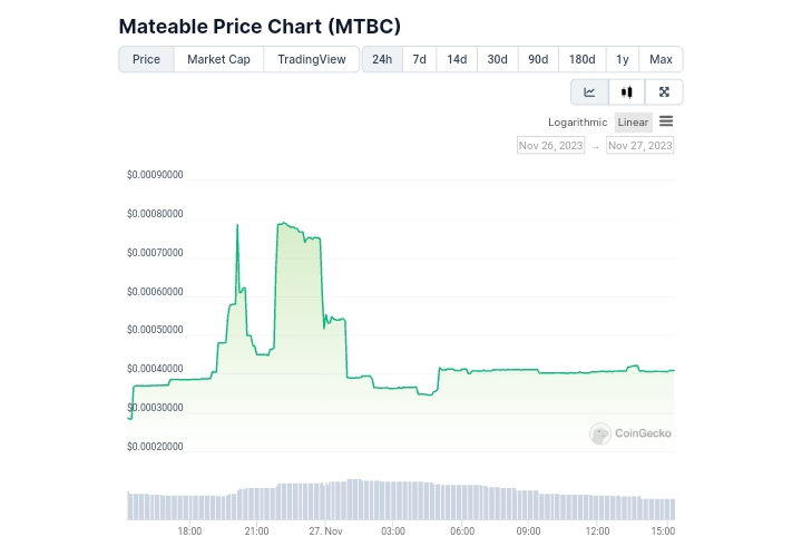 Mateable price chart