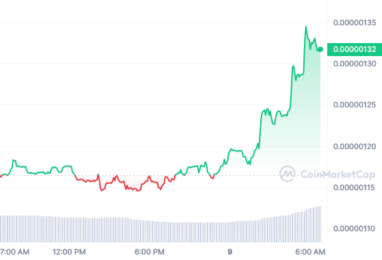 PEPE price chart