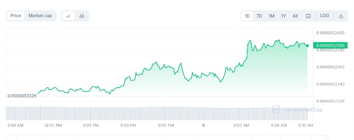 Papi price chart