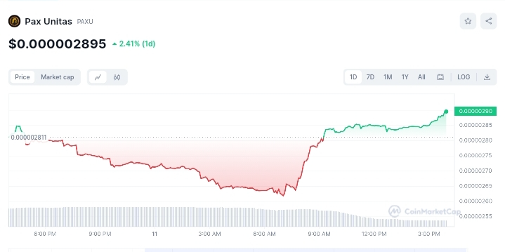 Pax price chart 