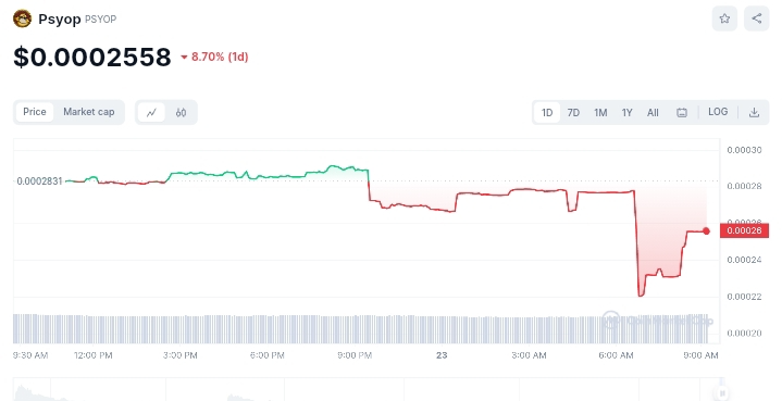 Psyop price chart