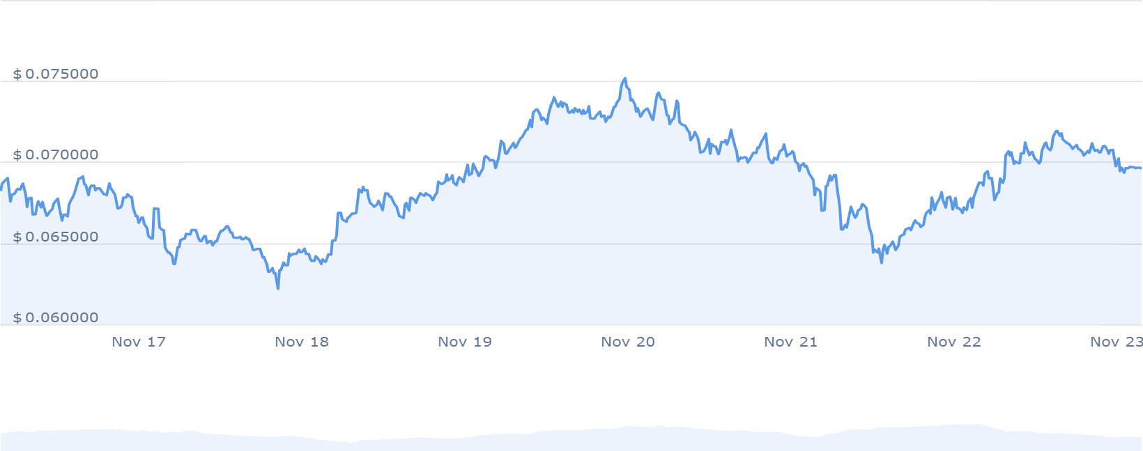 ROSE PRICE CHART 