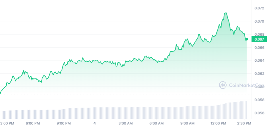 ROSE PRICE CHART 