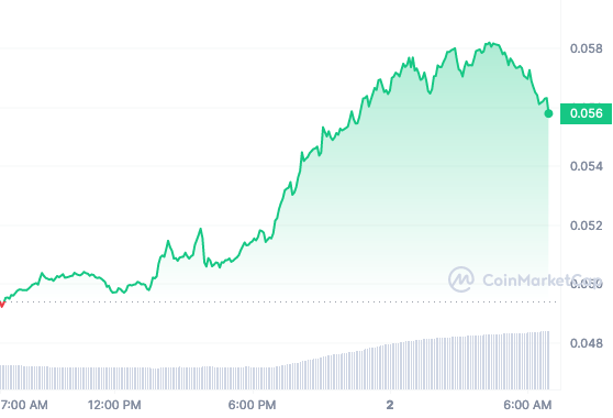 ROSE price chart 