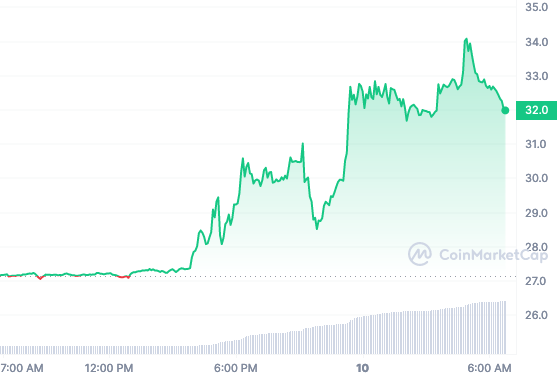 RPL price chart 