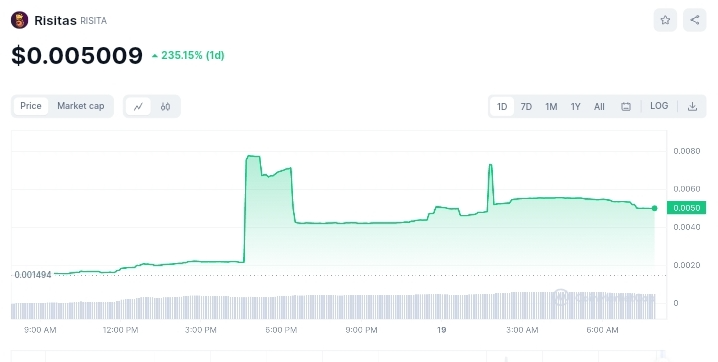 Risitas price chart_