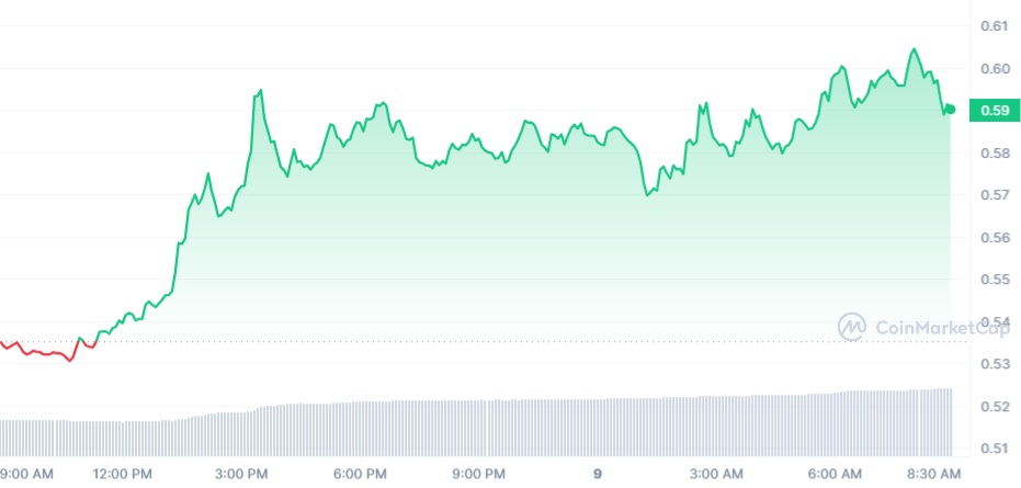 SUI PRICE CHART 