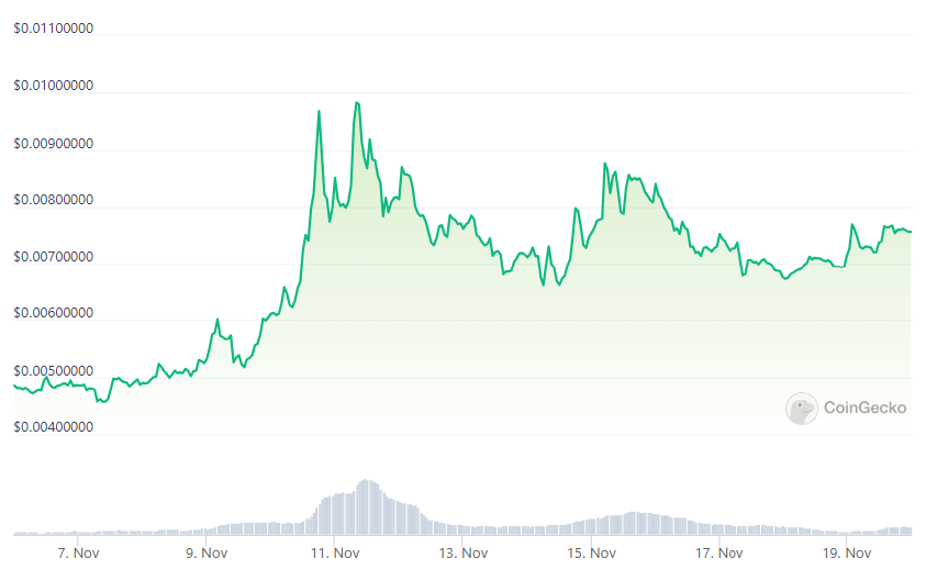 Samoyedcoin Price