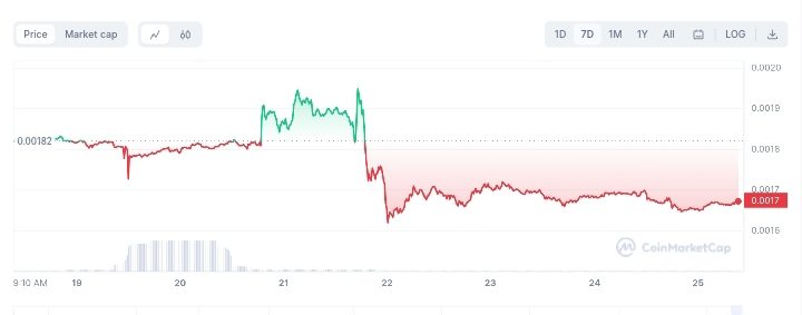 SpookyShiba price chart