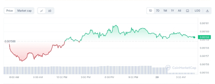 SpookyShiba price chart