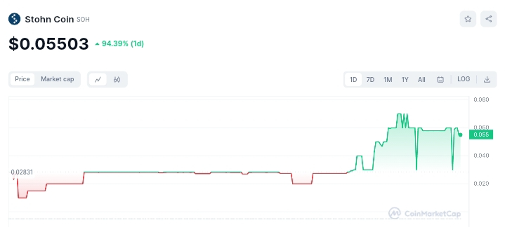 Stohn Coin price