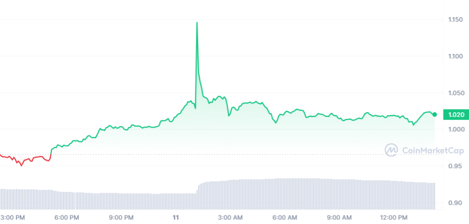 THETA Price Chart