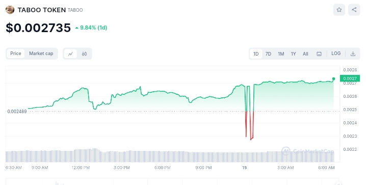 Taboo price chart 