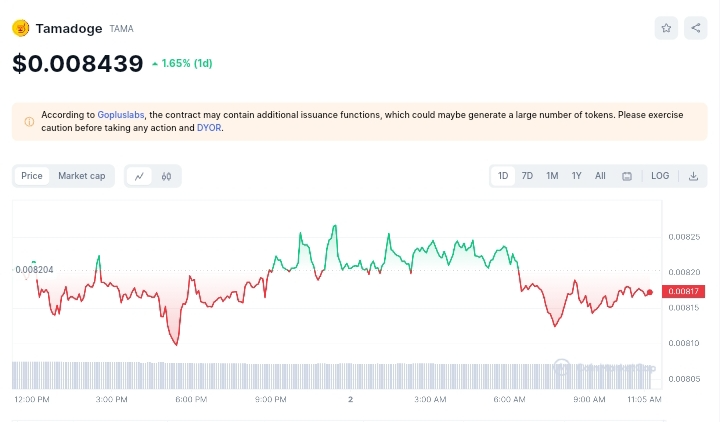 Tamadoge price chart