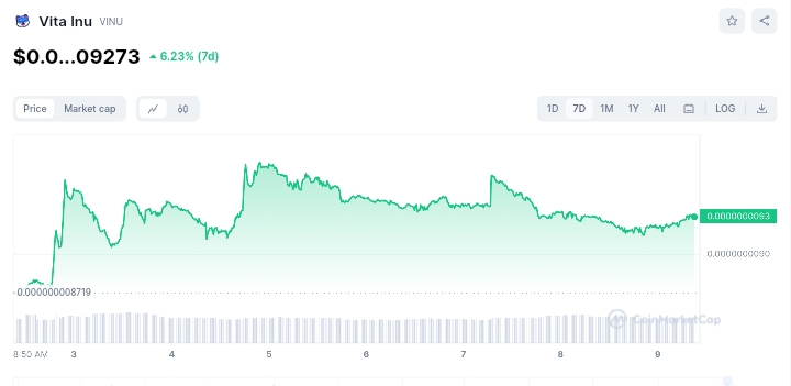 VINU price chart