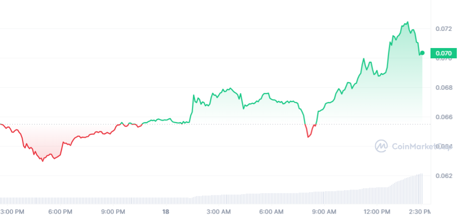 WAXP Price Chart