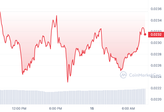 WSM price chart