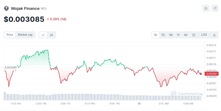 Wojak price chart _