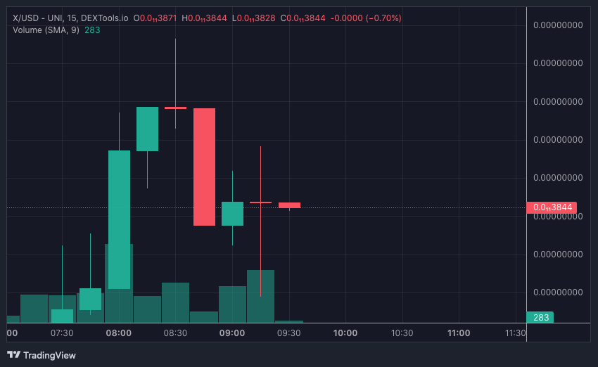 X price chart