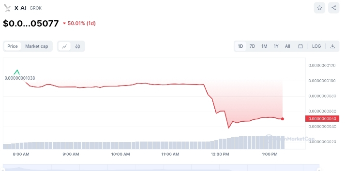 XAI price chart