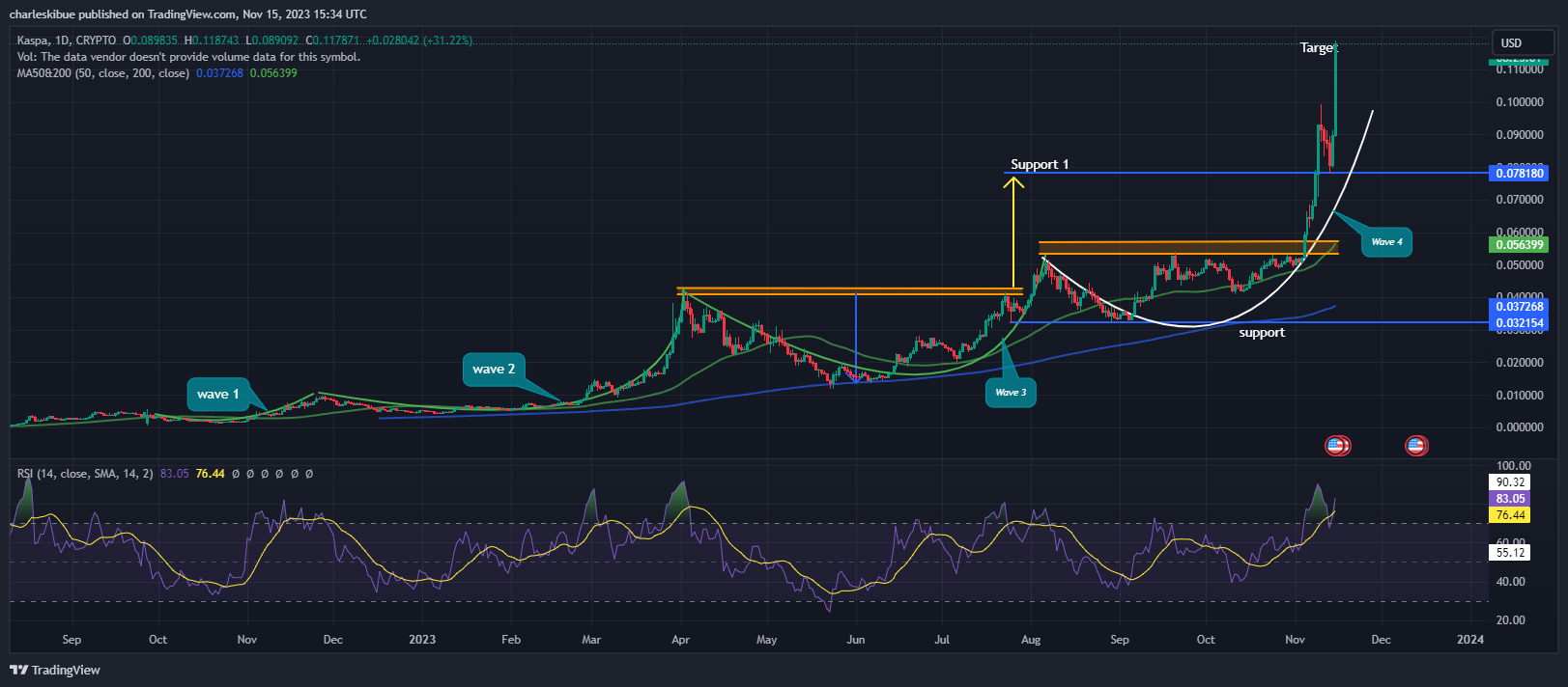 kaspa price chart