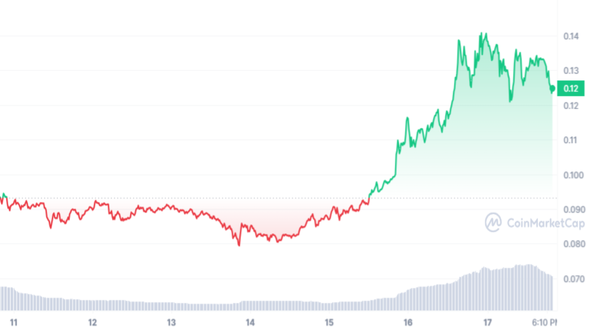 Kaspa (KAS) Price Analysis And Price Prediction